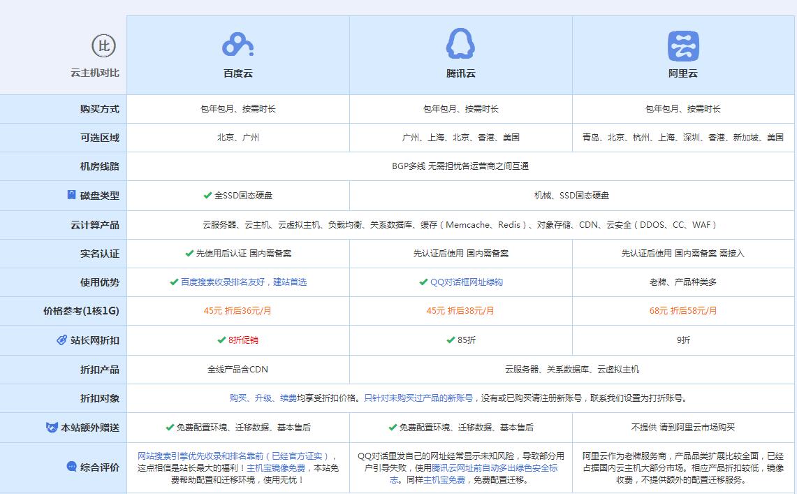 莱山云主机代理对比.jpg